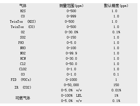 BW五气检测仪.PNG