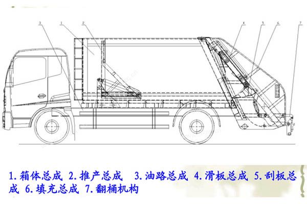 东风锐铃压缩式垃圾车整车结构示意图介绍