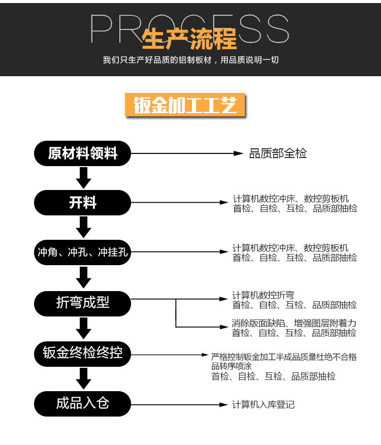 铝方通吊顶木纹 铝方管 定制各种颜色 U型方通 铝镁方通示例图7