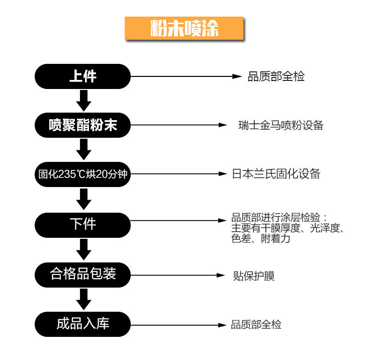 铝方通吊顶木纹 铝方管 定制各种颜色 U型方通 铝镁方通示例图8