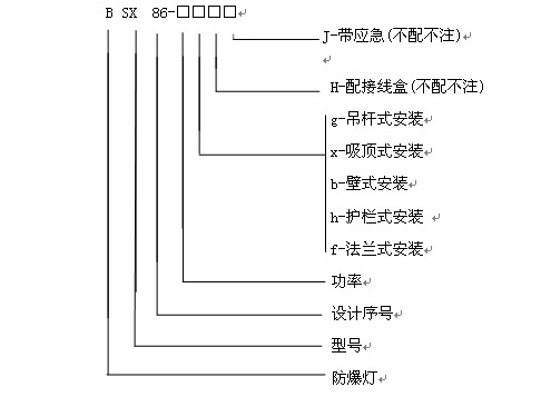 新款LED防爆燈型號