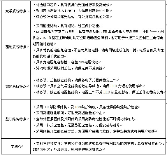 大功率led防爆燈產(chǎn)品特點(diǎn)