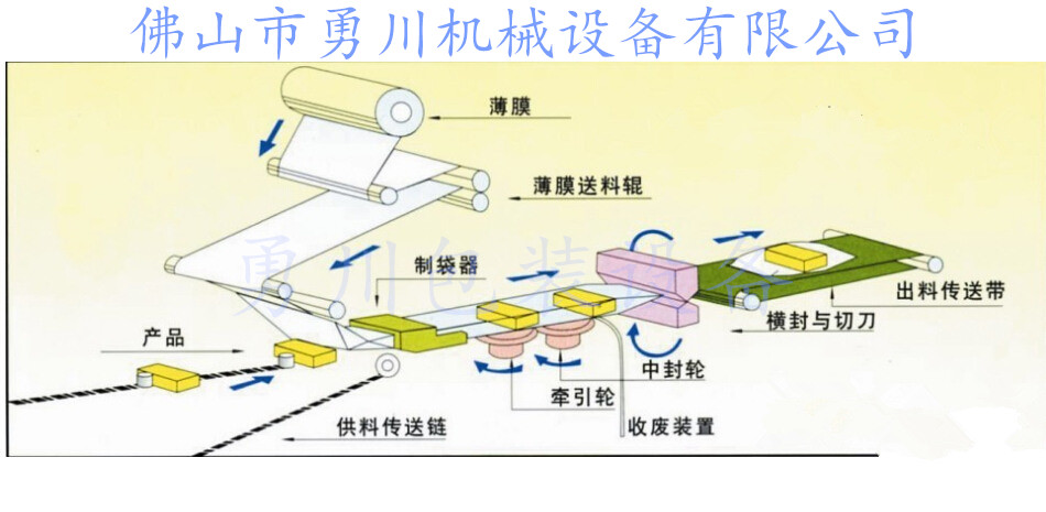 卷膜制袋.jpg