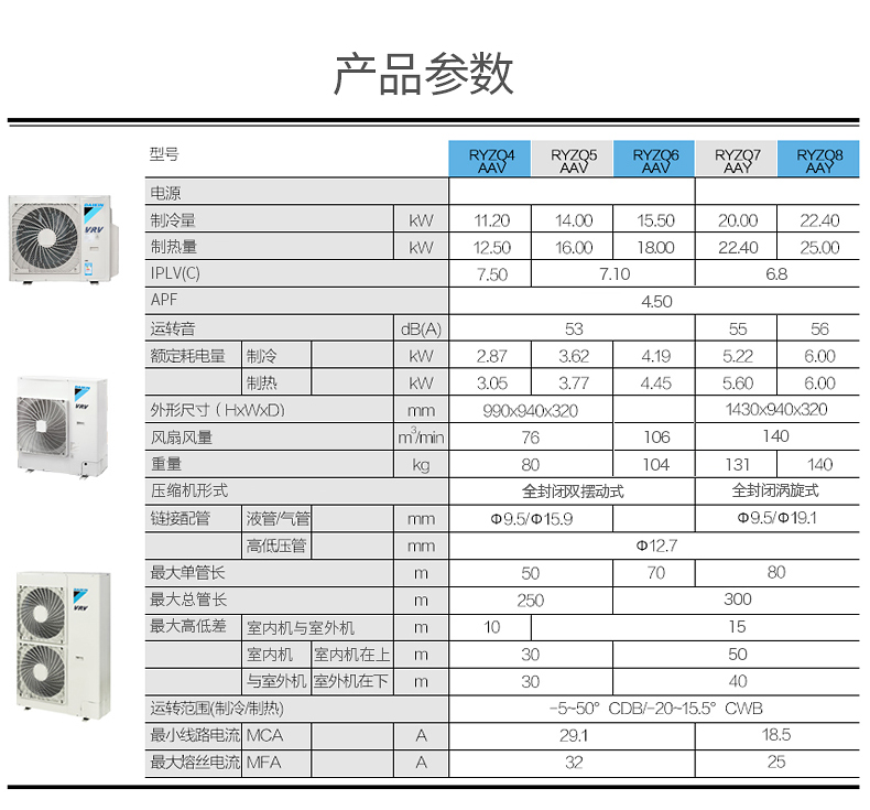 天津天津大金中央空调一拖六lmxs61hii家用风管机多联机