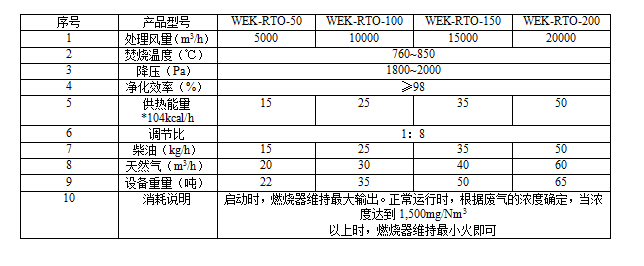 蓄热式参数表.png