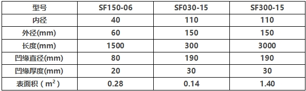 氧化铝纤维催化高温过滤管参数_01.png