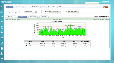 Network Traffic Analysis