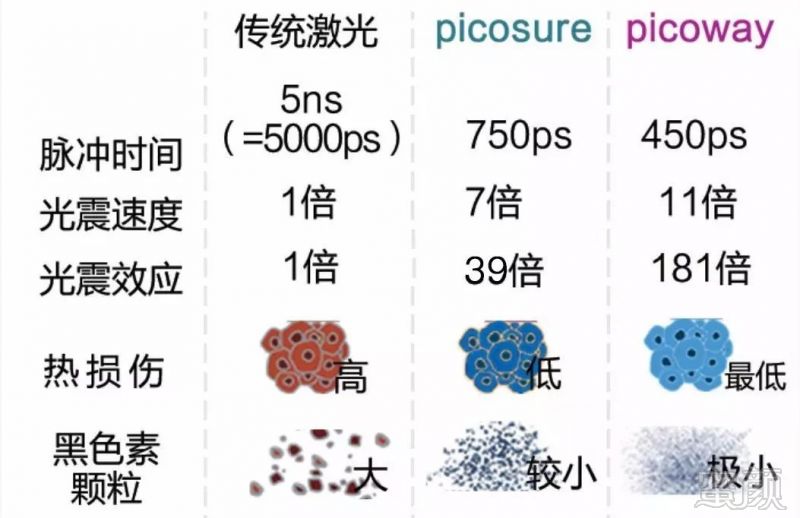 广州恒美美业皮秒激光祛斑效果好不好,洗纹身