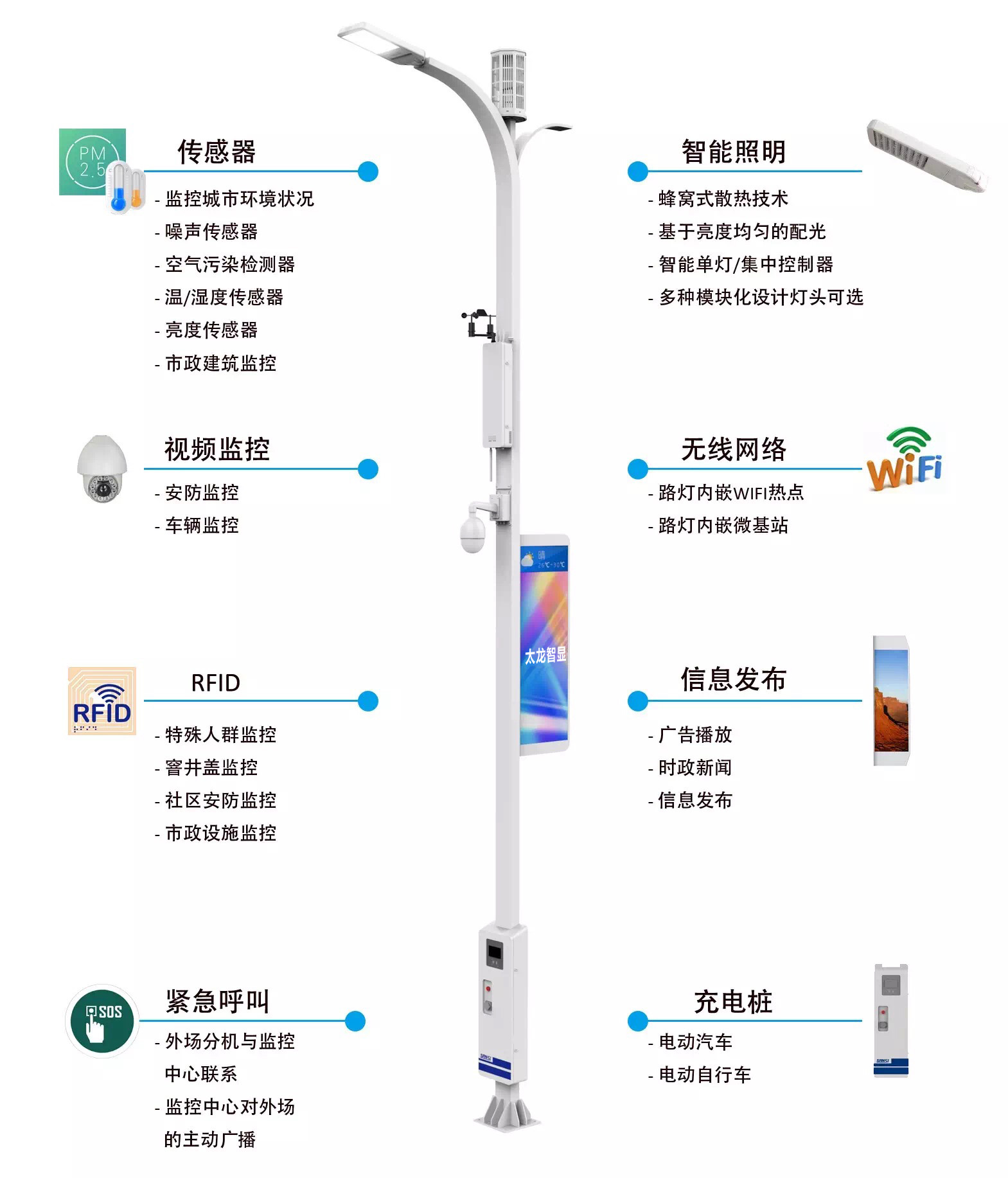 智慧城市灯杆屏拓扑图.jpg