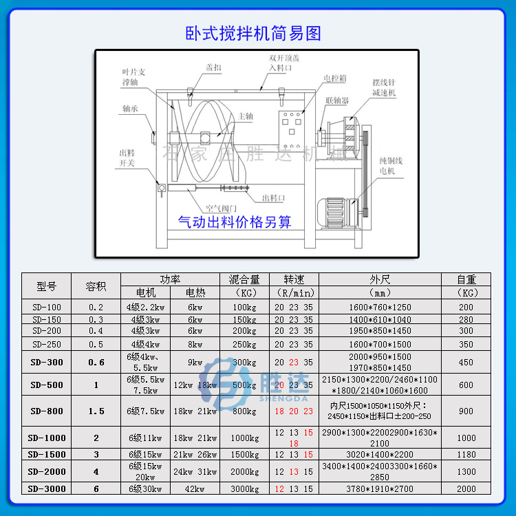 卧式搅拌机参数.jpg