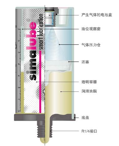 瑞士森马自动注油器