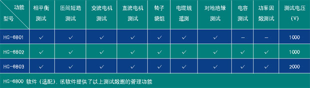 智能型电动机故障诊断仪