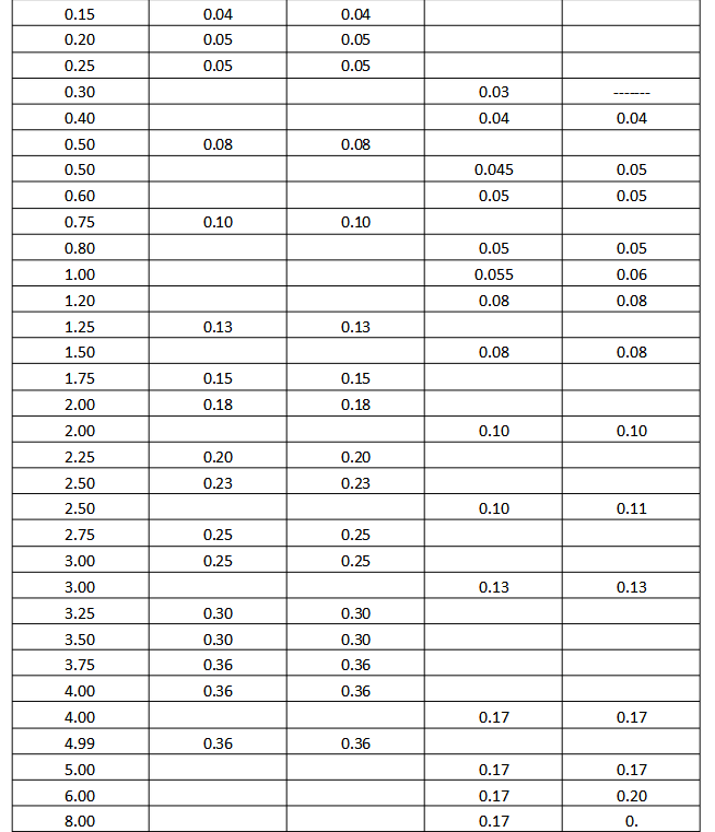 钢板厚度偏差最新规范