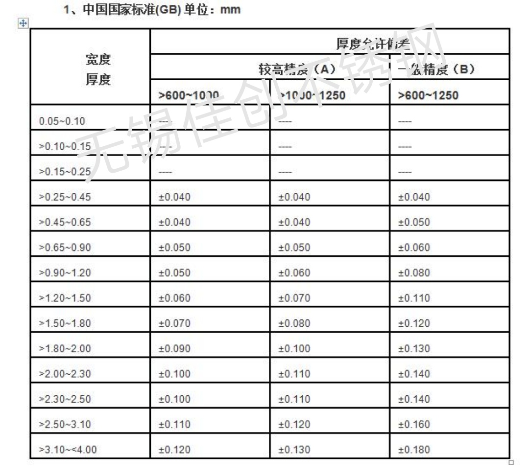 钢板厚度偏差最新规范