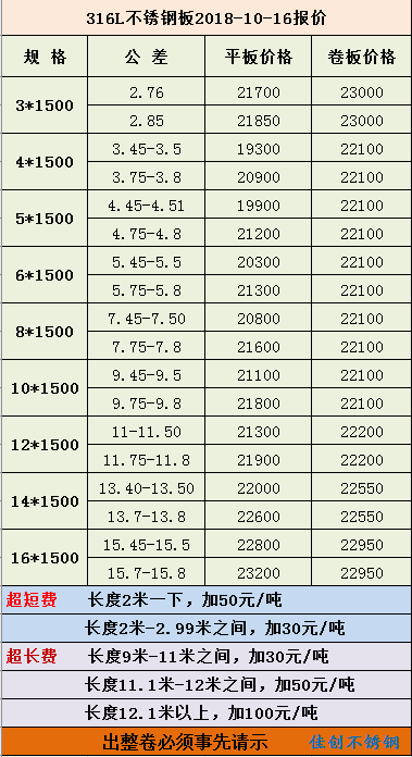 316L不锈钢报价.png