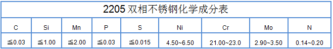 2205化学成分.png