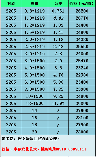 2205不锈钢报价.png