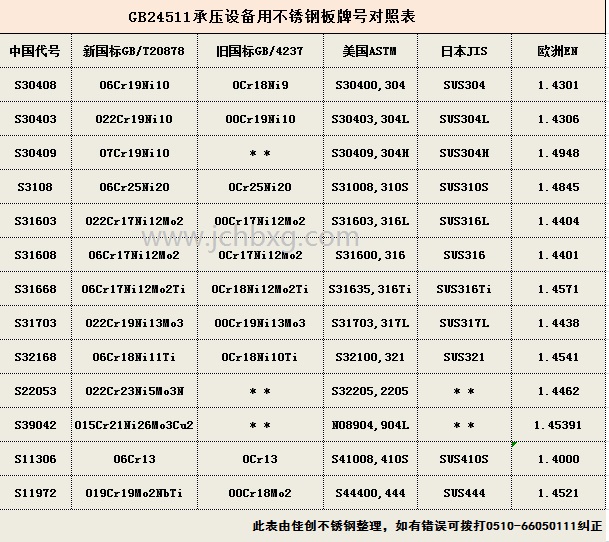 24511牌号对照jchbxg.jpg