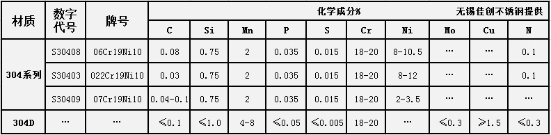 30409-304D成分对比.jpg