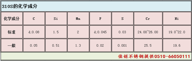 310S化学成分.png