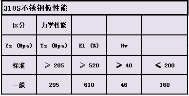 310S不锈钢性能.png