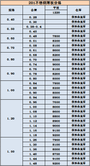 201价格2月-1.png