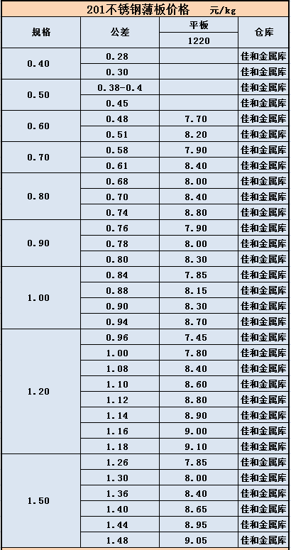 19-3-13价格201-1.png