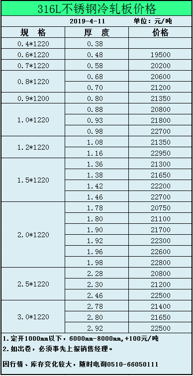 19-4-11不锈钢316L价格.png