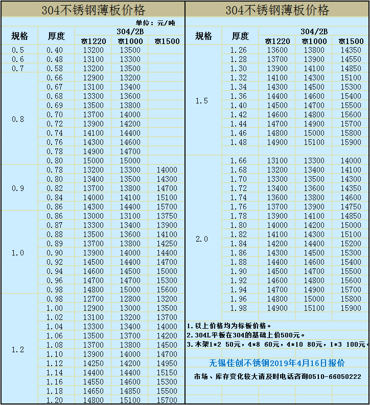 19-4-16价格304冷轧.png