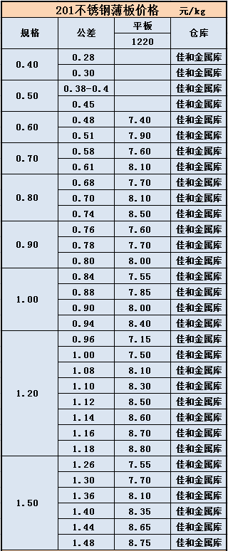 19-4-22价格201.png