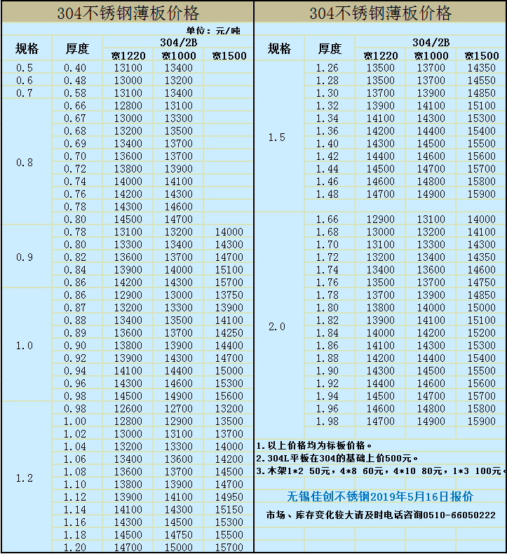 19-5-16价格304.png