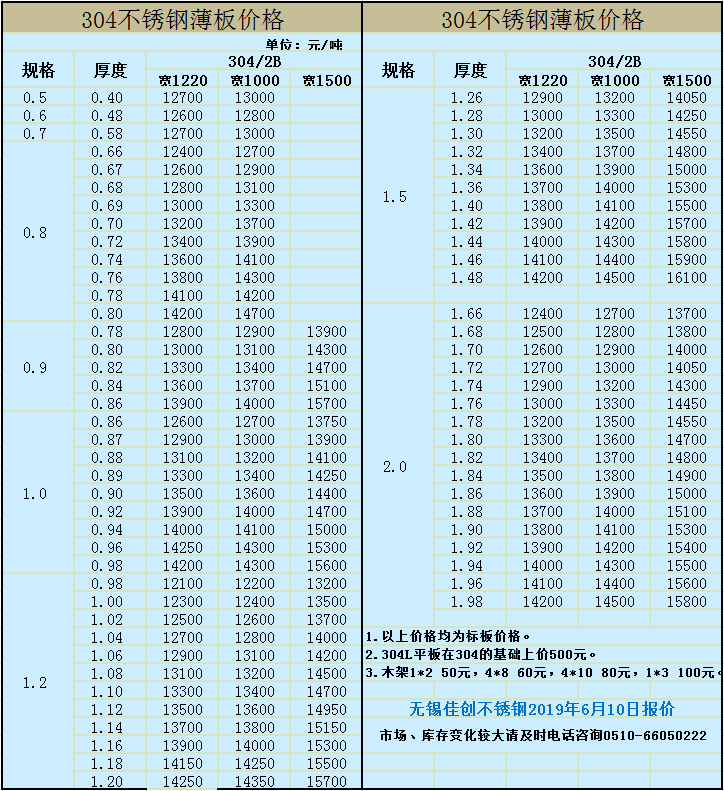 19-6-10价格304冷轧.png