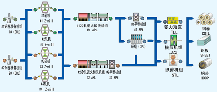 冷轧加工.png