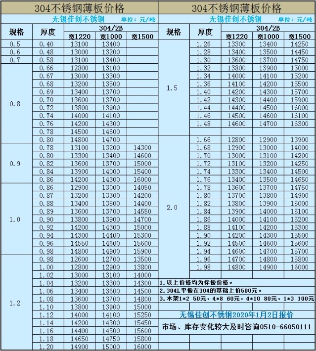 2020新不锈钢报价不锈钢钢板304价格表无锡304不锈钢板市场行情