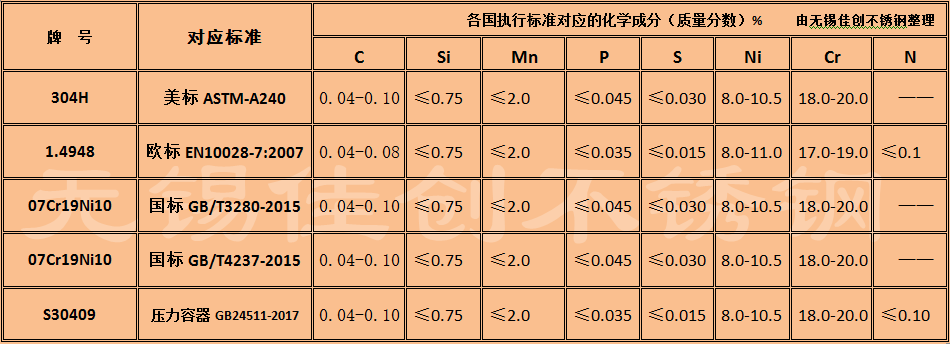 304H不锈钢各国标准下成分.png