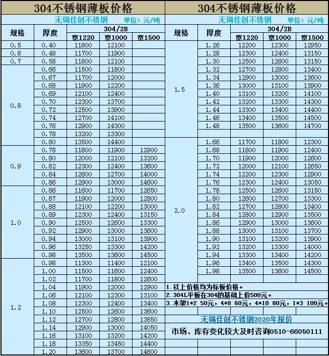 2020-5-8冷轧304价格.png