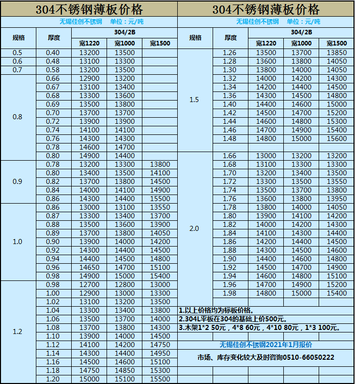 304不锈钢板价格表