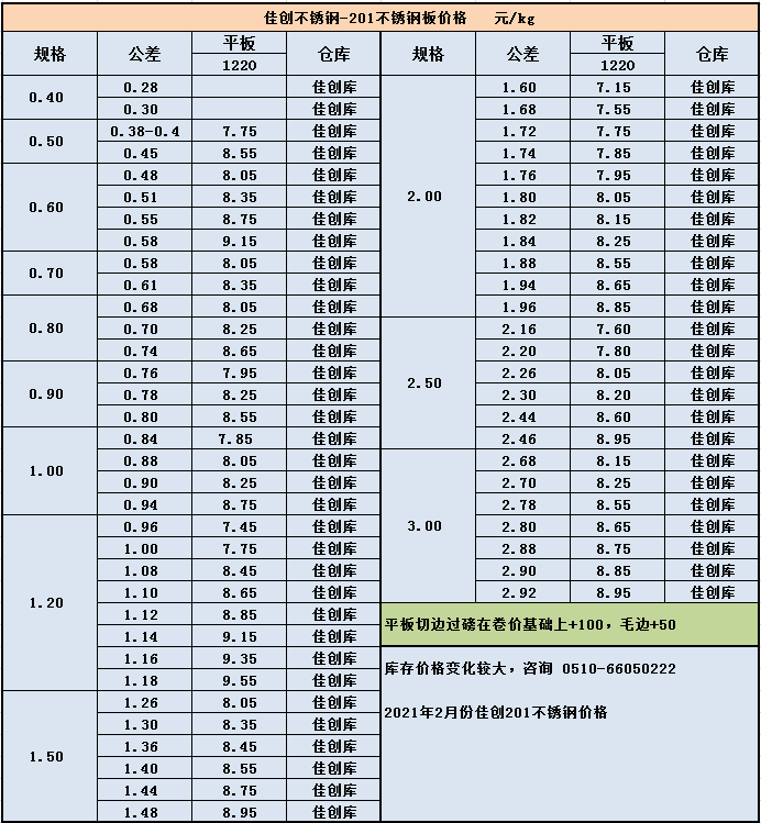 201不锈钢板价格表