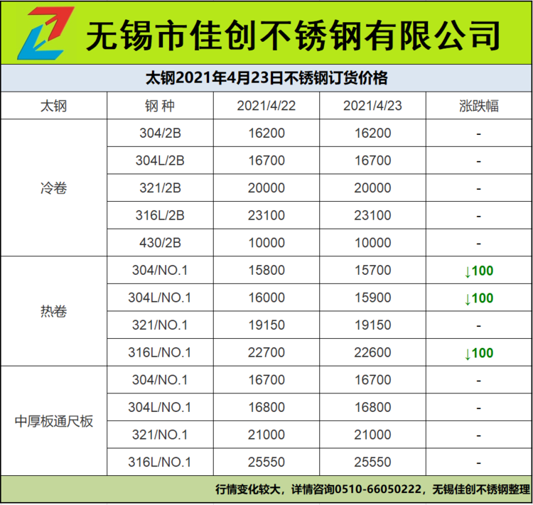 佳创不锈钢为您报价