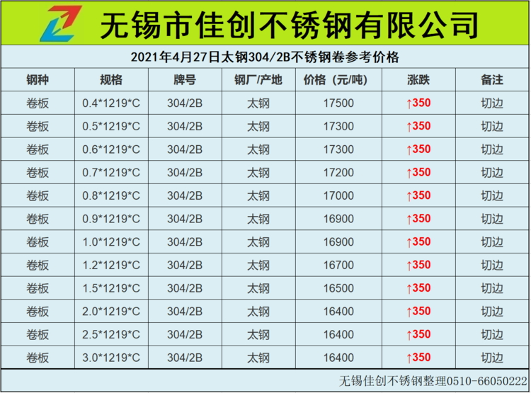 佳创不锈钢新价格表供您参考