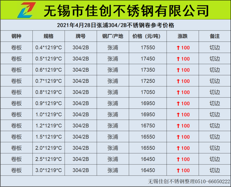 佳创不锈钢价格表供您参考