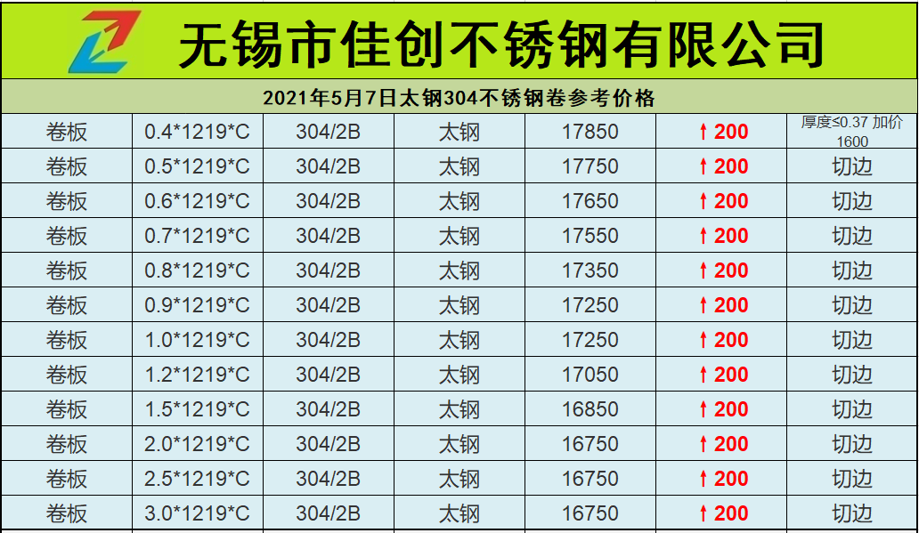 5月7日304不锈钢报价表供您参考