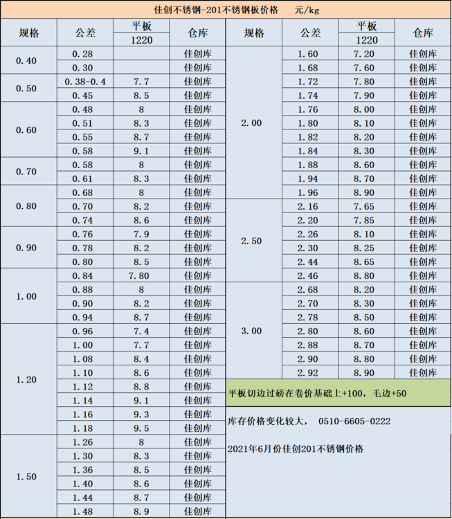 6月佳创不锈钢价格示例图