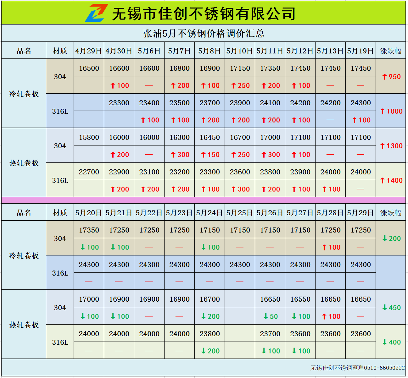 张浦304不锈钢6月5日价格表