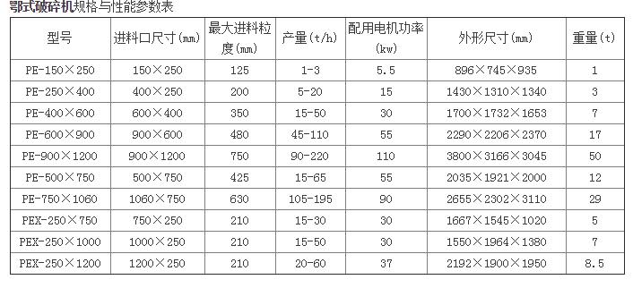 郑州共驰机械颚式鄂式破碎机规格型号.jpg