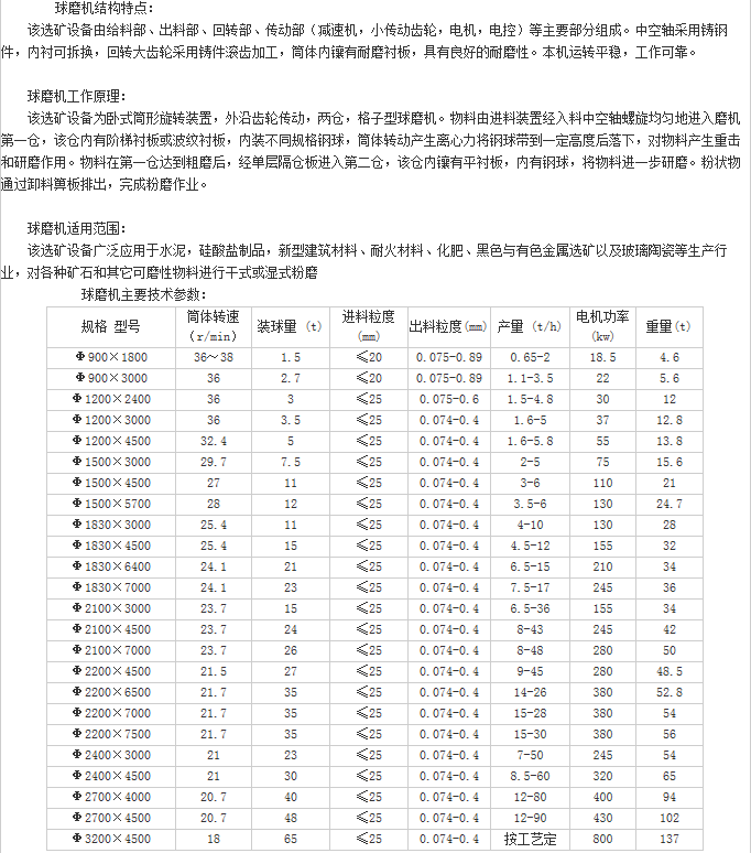 球磨机技术参数.png