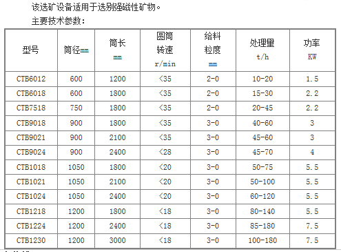 磁选机技术参数.png