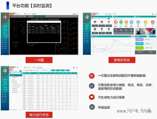 配电自动化系统实用化运维技术