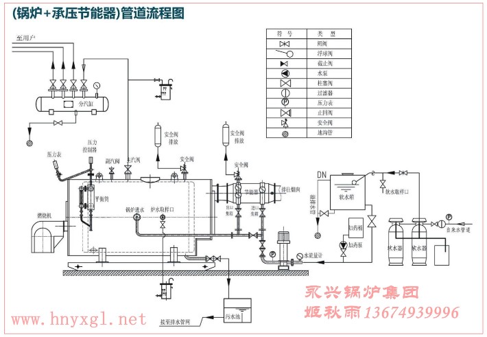 烘干機(jī)燃?xì)庹羝仩t安裝圖