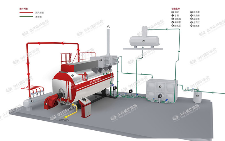 燃气蒸汽锅炉系统配置图